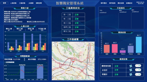 圖九、智慧職安管理系統首頁