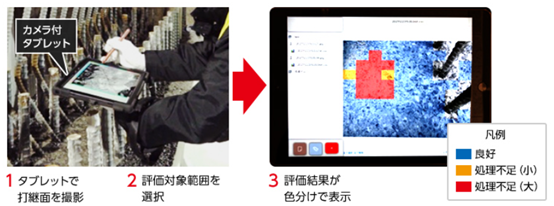 圖四、混凝土澆置面評估系統（資料來源: 鹿島建設株式会社）