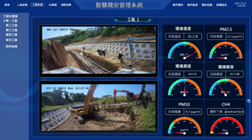 圖十一、各工區狀態整合於智慧職安管理系統
