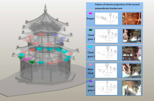 圖 10、旋螺殿數位模型建置之物件識別 (資料來源：Tan et al., 2022)