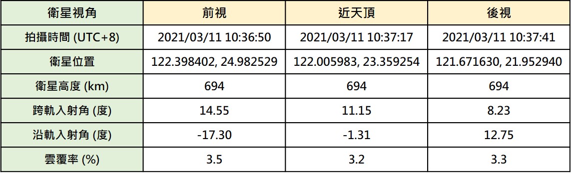 表1	110年3月11日Pleiades-1衛星參立體像對影像資訊