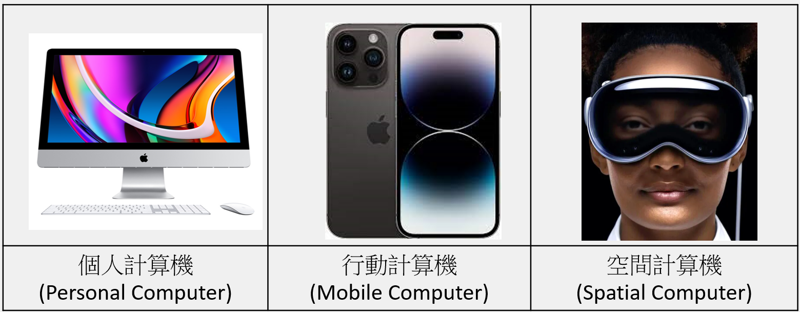 圖3、計算機各階段發展 (資料來源:Apple公司、筆者彙整)