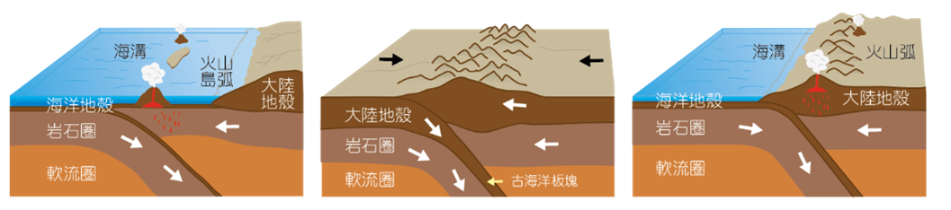 圖二、構造性地震示意圖(資料來源：中央氣象署)