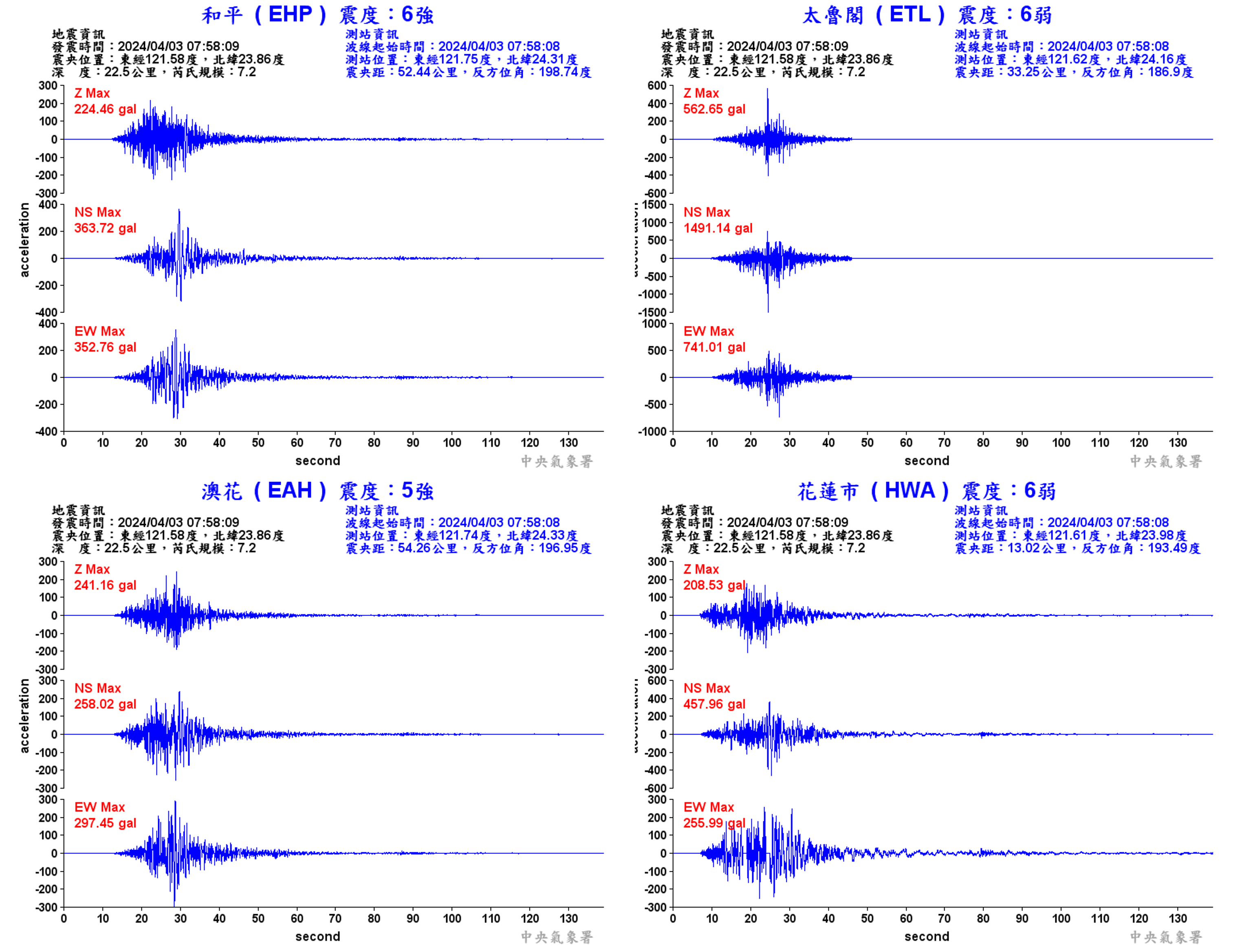 圖十五、0403花蓮地震即時強地動震波圖(資料來源：中央氣象署)