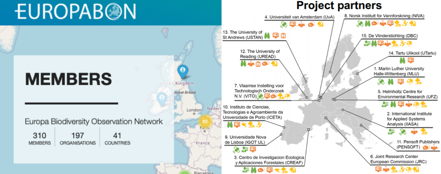 圖2、EuropaBON計畫夥伴