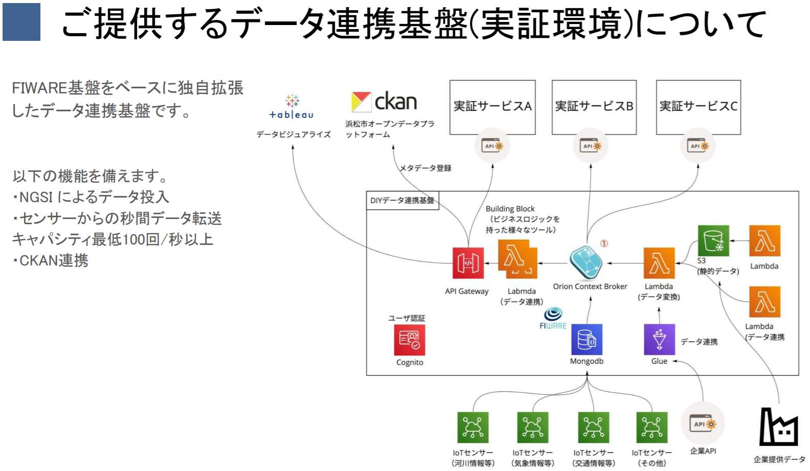 圖10、Hamamatsu ORI-Project計畫第二期架構，數位基礎架構(執行中)