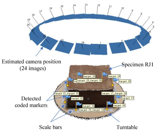 圖2.由Metashape軟體重建的RJ1的3D模型。(An, Pengju, Kun Fang, Qiangqiang Jiang, Haihua Zhang, and Yi Zhang. 2021)