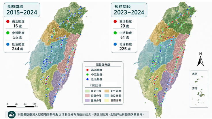 圖4、全臺大規模崩塌計畫執行區活動度分布與統計結果。圖中以紅、綠、藍分別表示高、中、低 活動度；統計結果依2025年成果報告書全臺315處計畫執行區之活動度分級成果整理。[1]