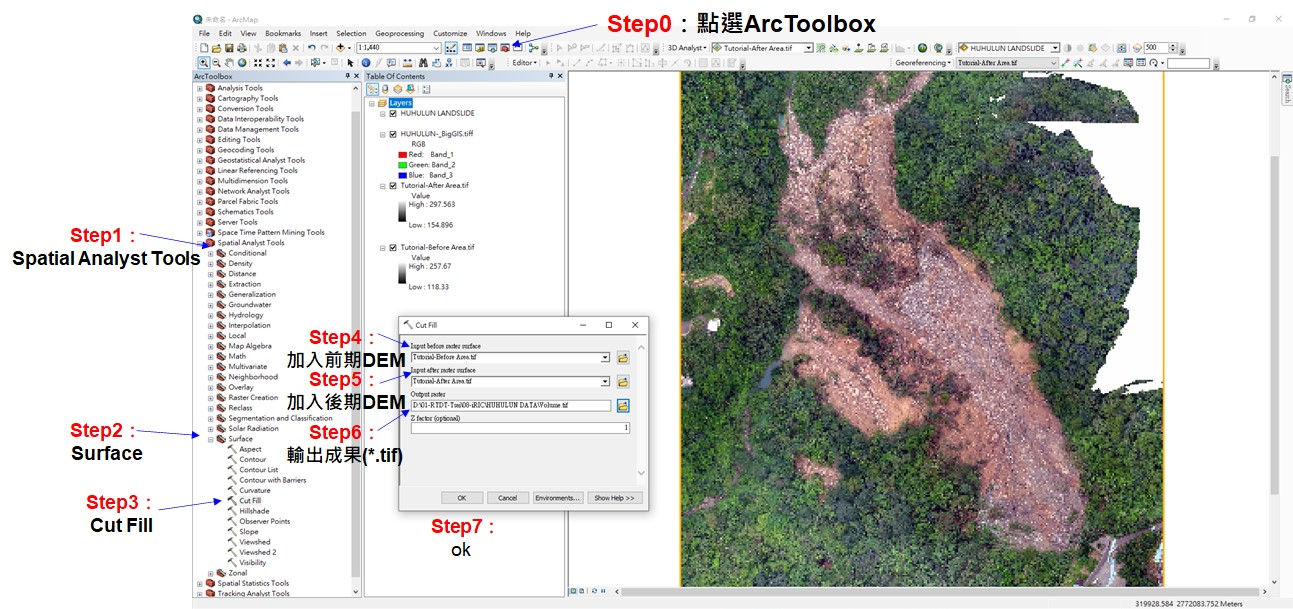 圖19. 空間分析模組(Spatial Analyst Tools)中的Surface裡面的Cut Fill模組可分析前後期DEM之體積變化量