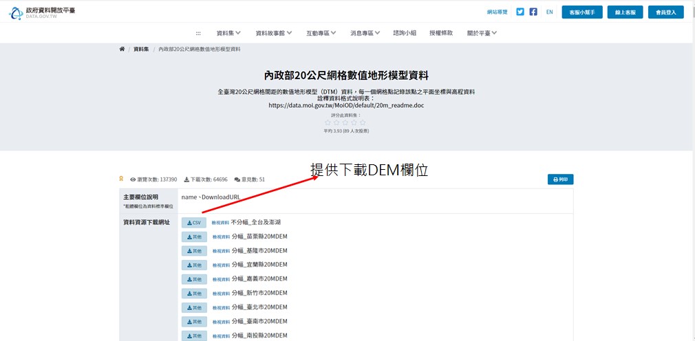 圖6. 政府資料開放平台下載全臺灣各地20米DEM