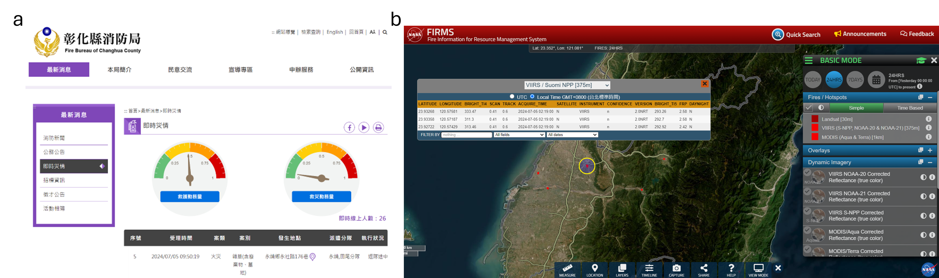 圖 6、(A) 彰化縣消防局即時災情網站 (最後造訪時間：2024/7/5 10:00)。(B) NASA 的火災資訊資源管理系統網站 (最後造訪時間：2024/7/5 10:00)。