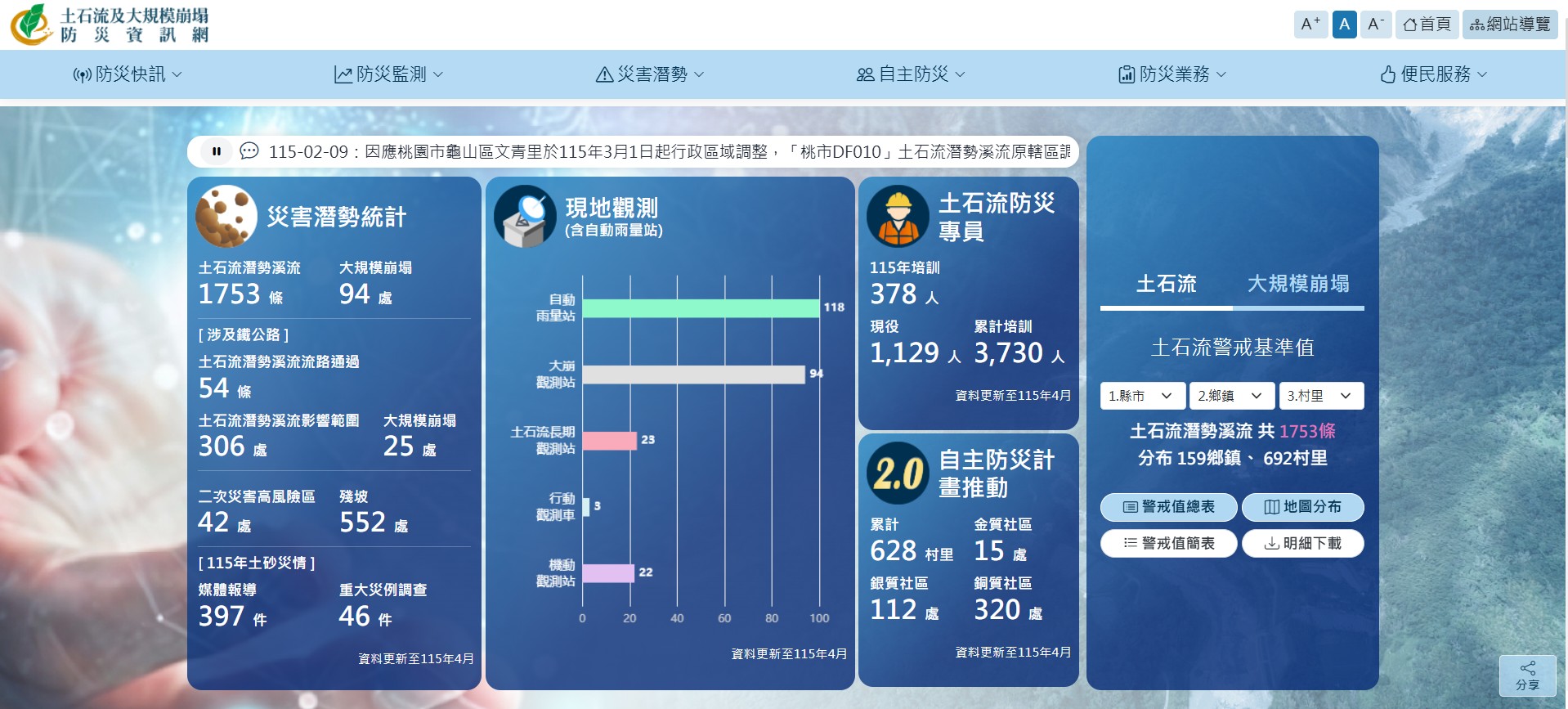 圖2 統計數據的視覺化儀錶板