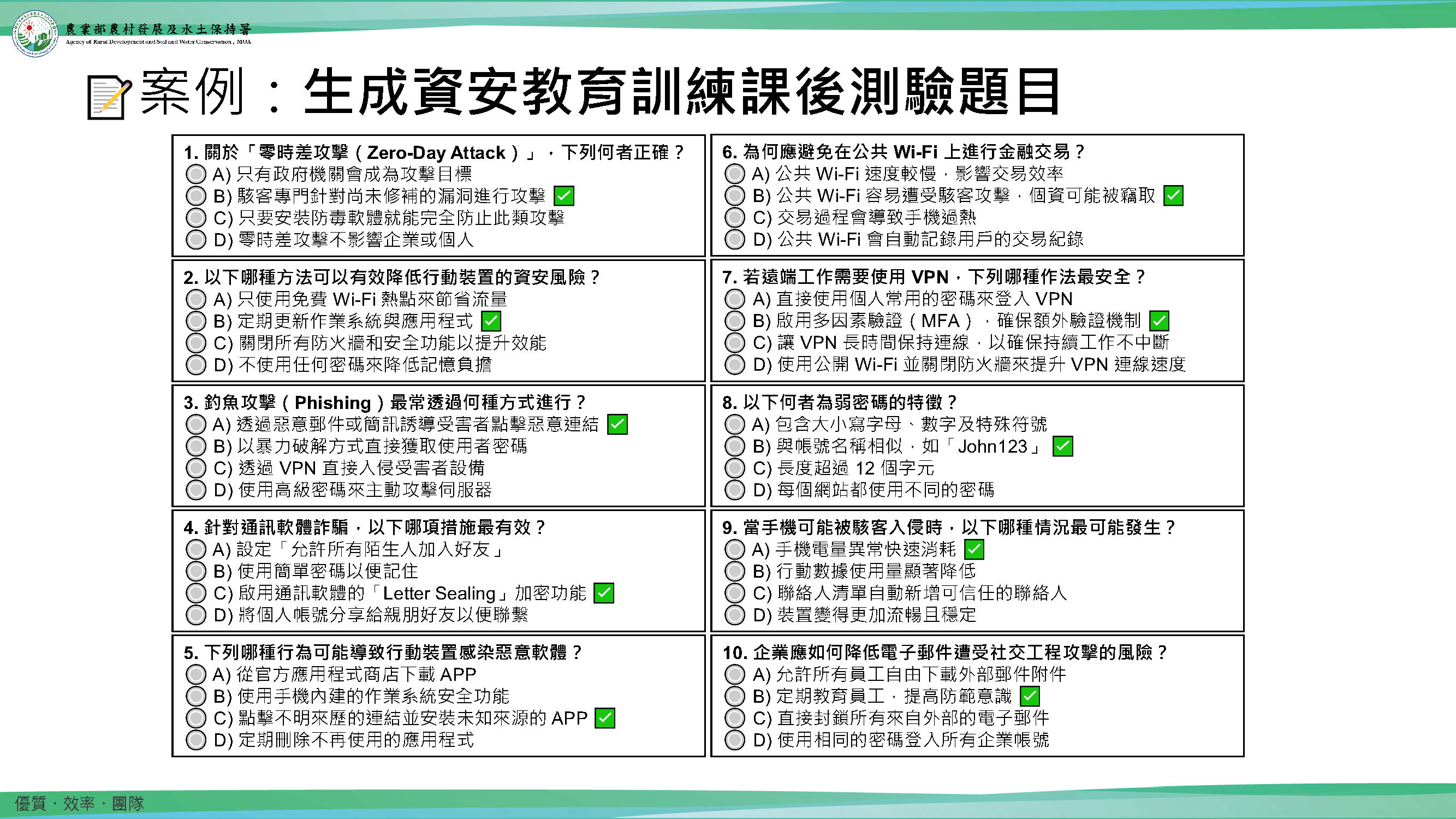 圖6:ChatGPT自動產生了資訊安全課程的測驗題庫示例,每題附有選項,並標示出正確答案,方便講師檢視與學員自我評估。