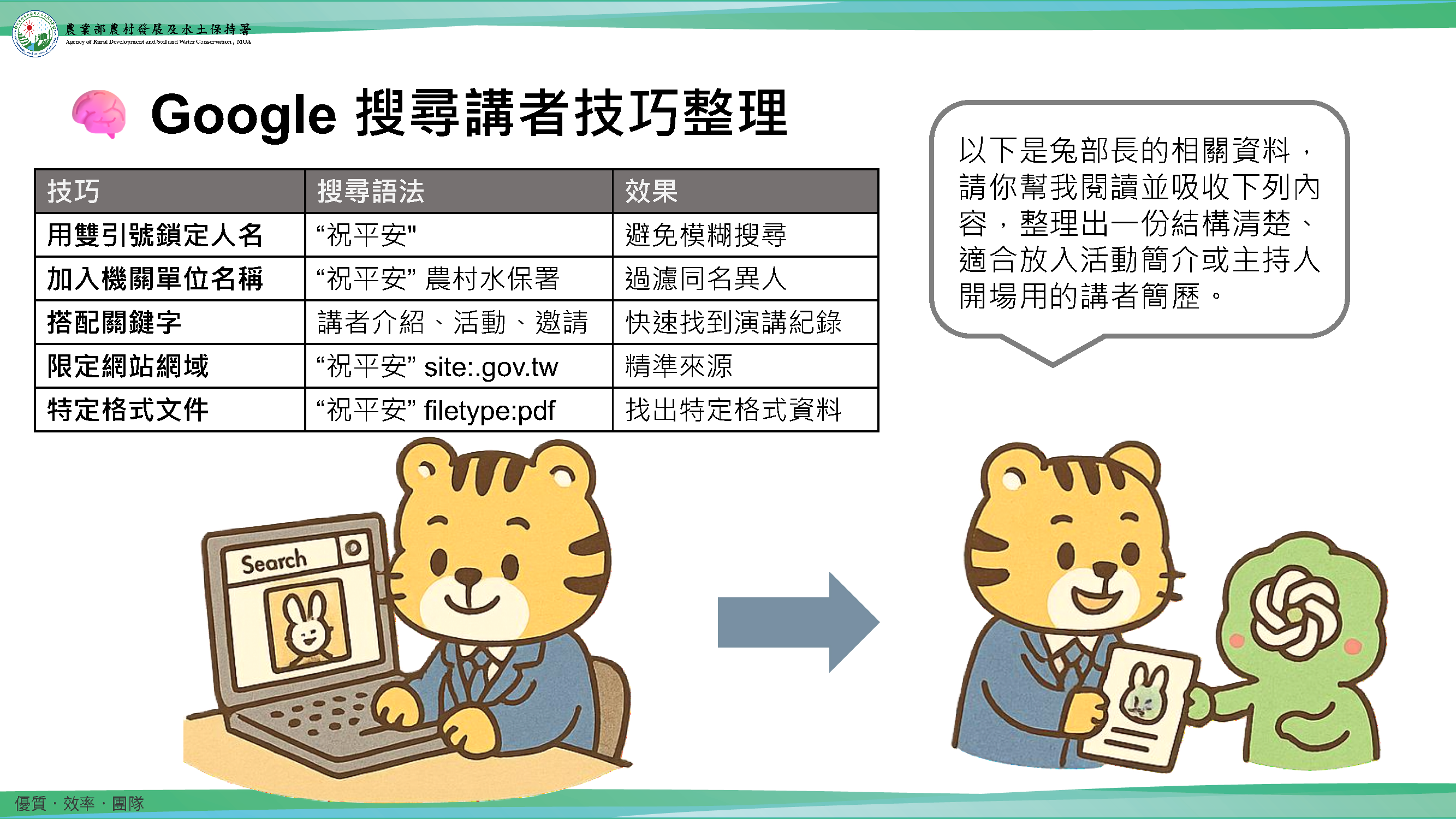 圖12:運用 Google搜尋技巧蒐集講者資料,包括使用雙引號鎖定人名、加入機關名稱、搭配關鍵字與限制網站範圍等方法,提升搜尋準確度與效率。「人工搜尋+AI生成」的協作流程,有效降低誤用資料風險,同時節省撰寫時間。