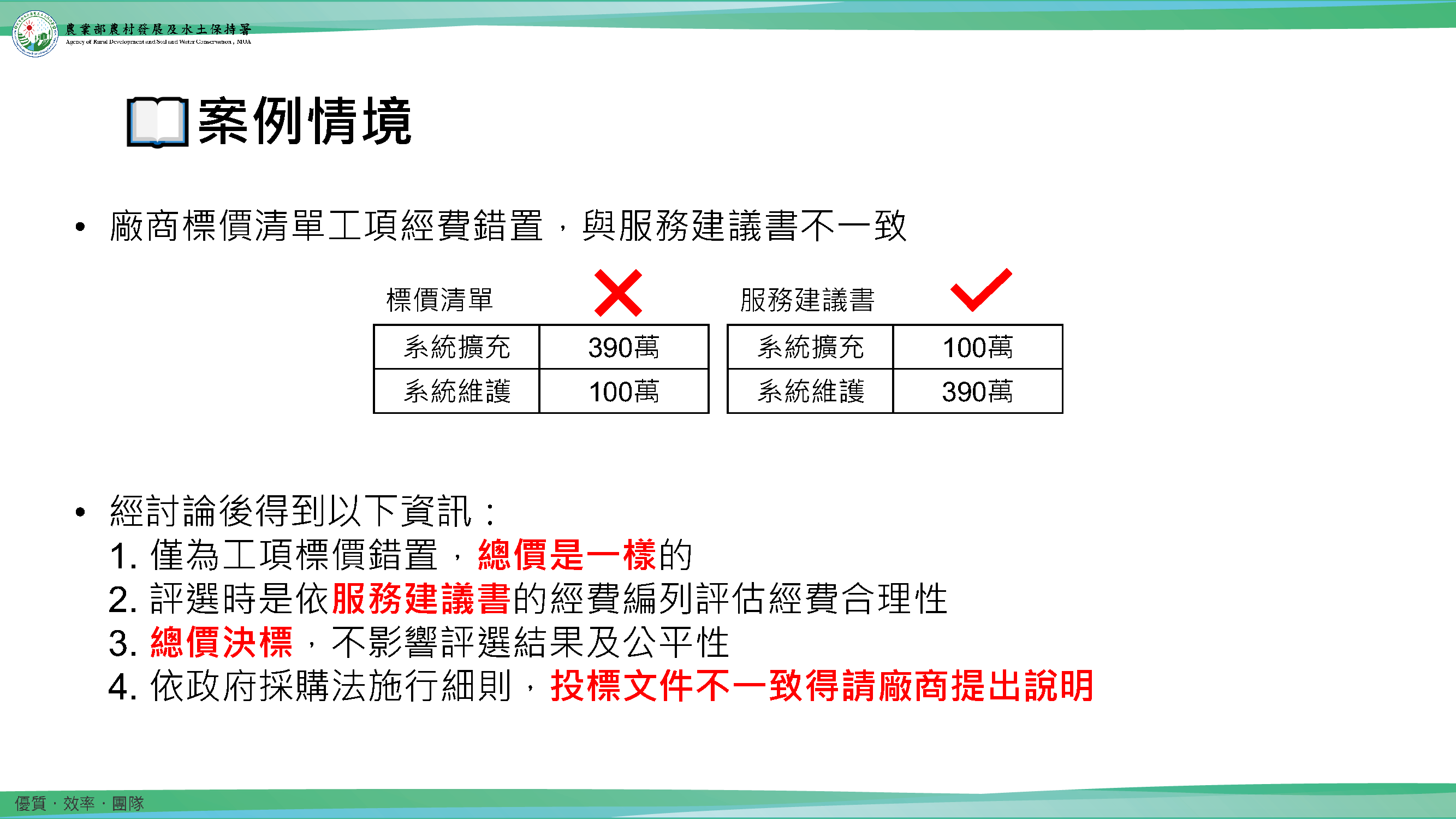 圖4: 面對支離破碎的資訊,對於不熟悉公文的新進同仁或是委外廠商,難以快速查找法規對應並書寫成公文格式內容。