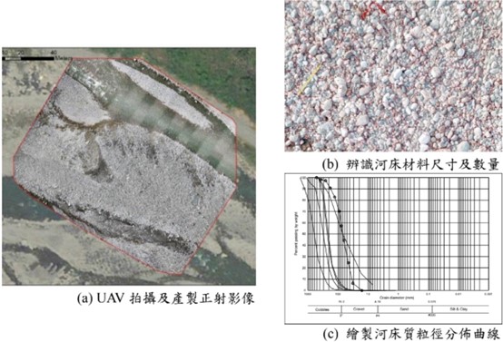 應用空拍影像於河川粒徑分析(吳國維等，2020)