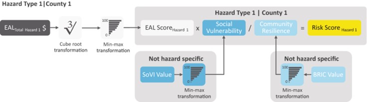 圖6、風險指數計算示意圖 (Zuzak et al., 2022)