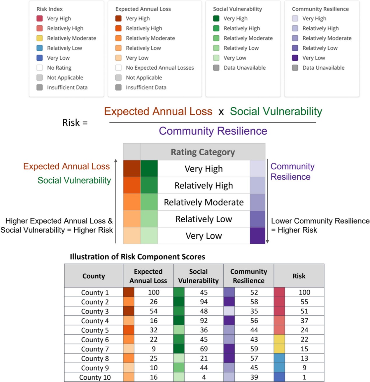 圖7、Risk index分級圖例和範例郡的分級資訊圖 (Zuzak et al., 2022)