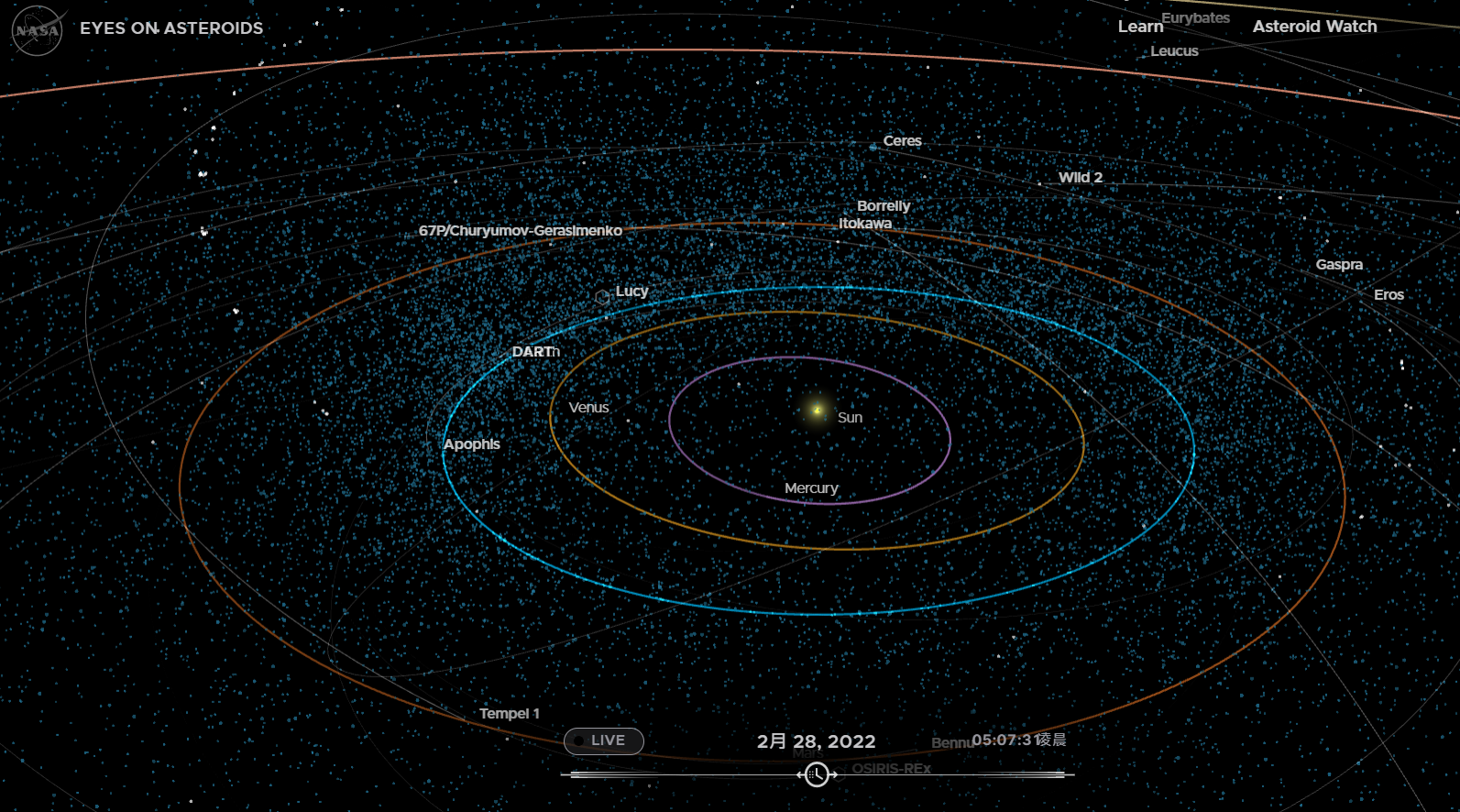 圖12：看見小行星系列(Eyes on the Asteroids)。來源：NASA