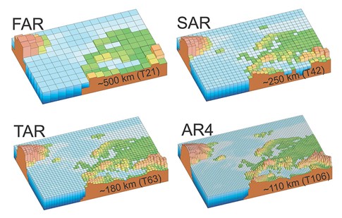 圖7、模式解析度的演進：第一次FAR~第四次AR4。來源：IPCC AR4