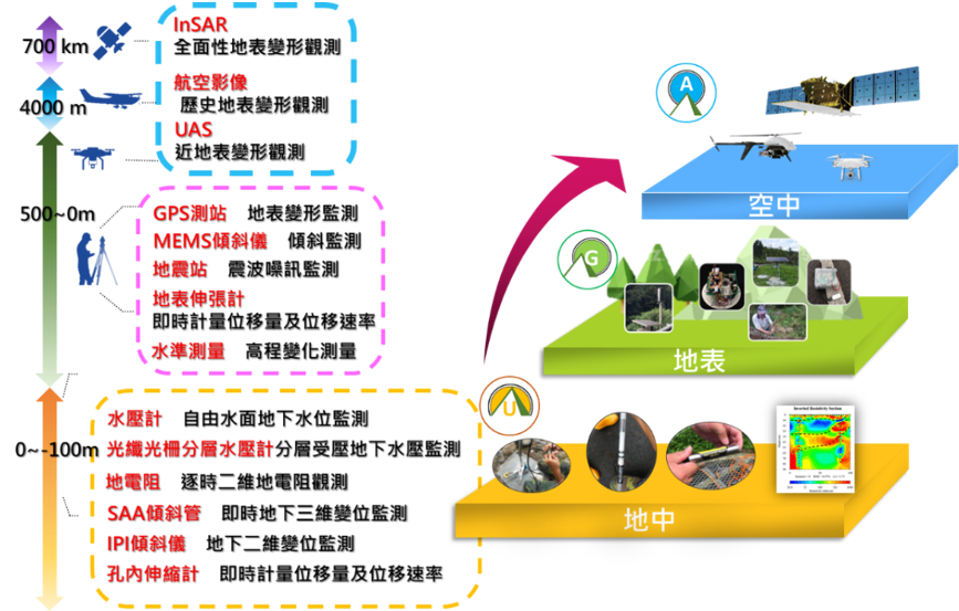 「望、聞、問、切」—漫談坡面監測技術應用