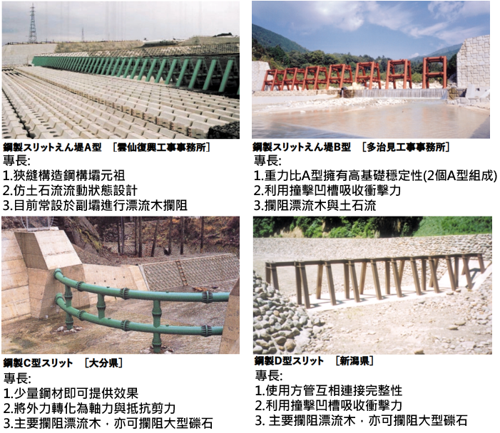 圖7、透過型鋼構壩樣式種類(1)-A型、B型、C型、D型(資料來源:砂防鋼構造物研究会、筆者整理)