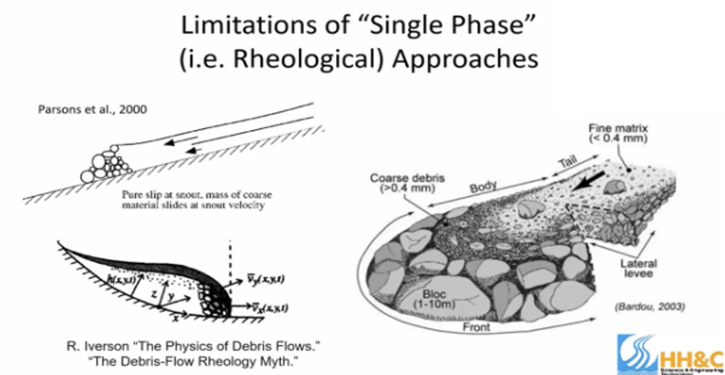 圖8. 土石流動前沿之噴鼻效應，出處：截圖自Mud and Debris Flow Modeling with HEC-RAS(Part2- Non-Newtonian Hydraulics)