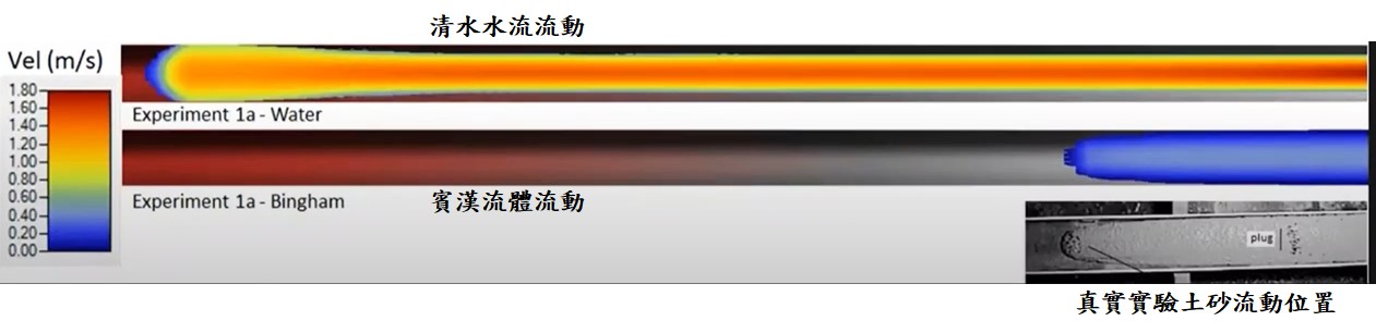 圖9. HEC-RAS 模擬實驗室土砂流動情形，出處：截圖自Mud and Debris Flow Modeling with HEC-RAS(Part2- Non-Newtonian Hydraulics), https://www.youtube.com/embed/B1PhAZ8oNPo