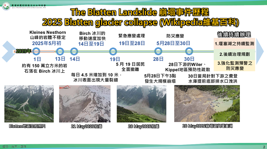圖2、The Blatten Landslide 崩塌事件歷程,資料來源: 中興大學陳毅輝教授