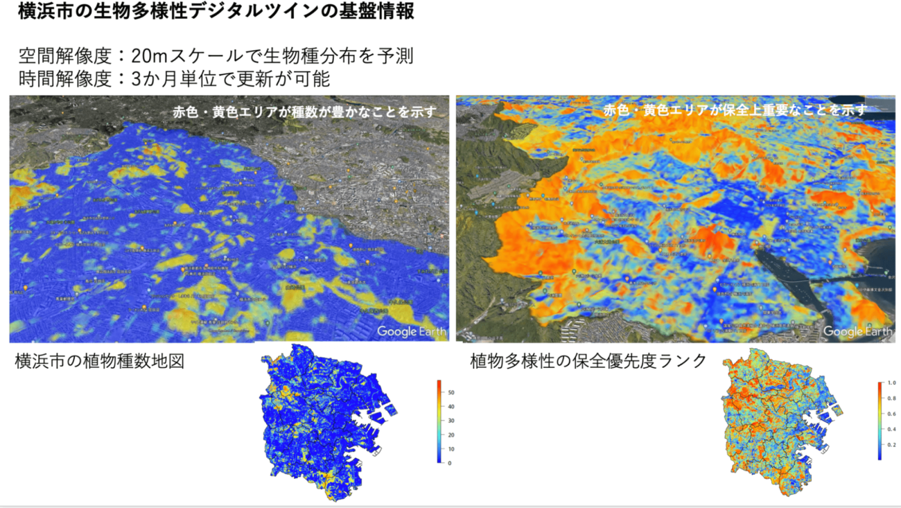 圖9、不同植物種類及不同含水量之光譜的吸收能力圖 (Stimson et al., 2005)