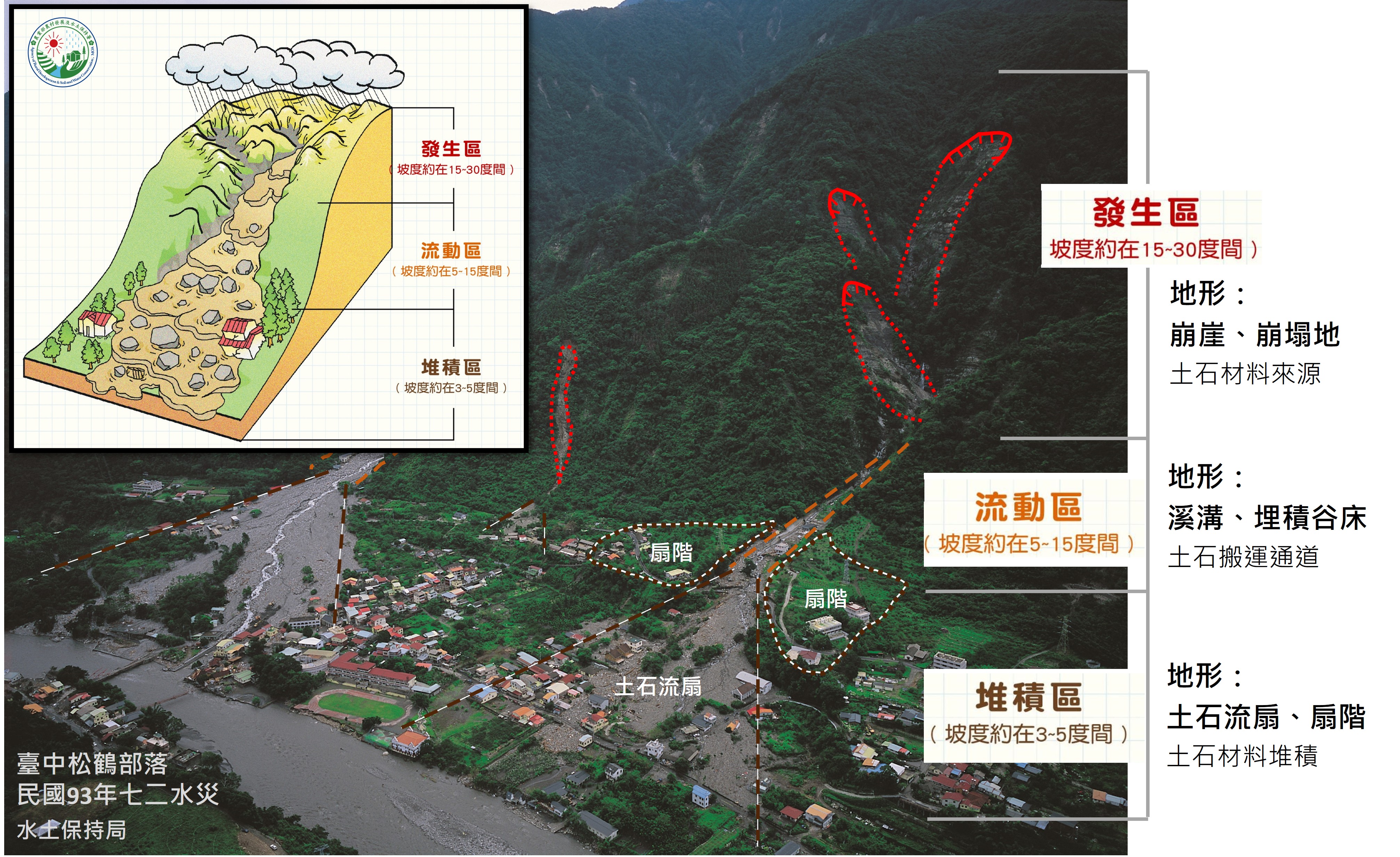 圖2 土砂災害相關地形（以臺中市和平區松鶴部落為例）