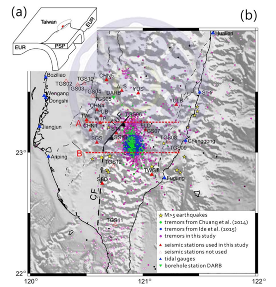 圖三、臺灣自發型長微震震央分布圖。(a)臺灣下方板塊相互作用的圖，彩色圓圈為長微震位置區。(b)長微震震央分布圖。綠色、藍色與紫色圓圈分為Chuang et al. (2014)、Ide et al. (2015)與Chen et al. (2018)的長微震震央，紅色與藍色三角形分別為地震測站與潮位站。(資料來源： Chen et al. (2018))
