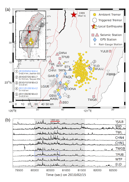 圖四、南臺灣地區長微震時間變化示意圖，星號為規模較大的一般地震，其中黃色星號（圖例中2010/03/04 ML6.4及2011/01/28 ML4.2兩者）是此研究發現與長微震活動有關聯的地震，而黃色圓圈是自2009/01/31至2011/12/31所偵測之長微震資料。(資料來源：Chao, et al., 2017）