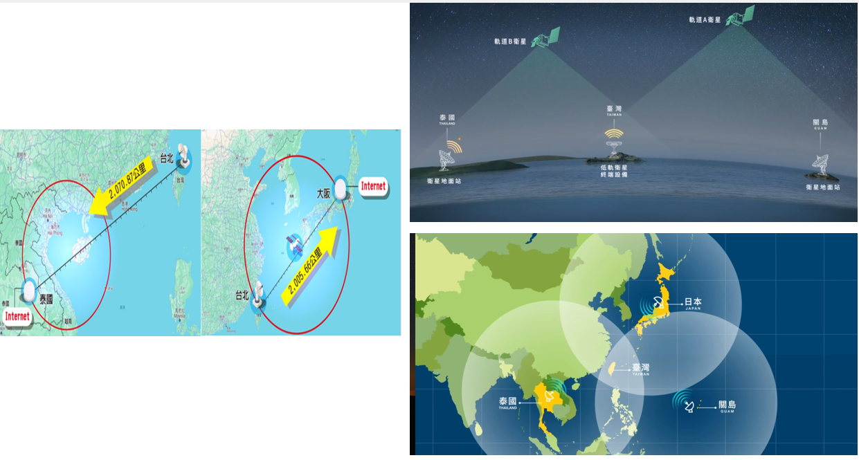 圖10、台灣公司中華電信低軌衛星電信方案 (資料來源: 優分析、數位發展部)