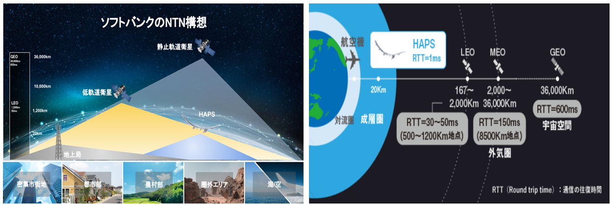 圖3、衛星涵蓋範圍與延遲速度 (資料來源:KDDI)