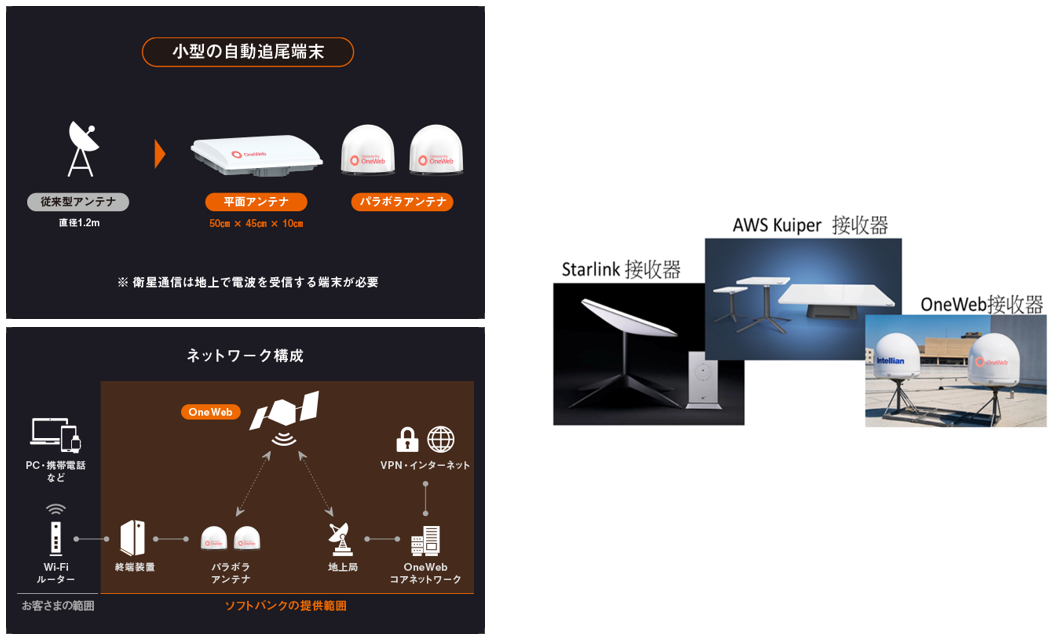 圖7、低軌衛星的電信產品 (資料來源:softbank、優分析)