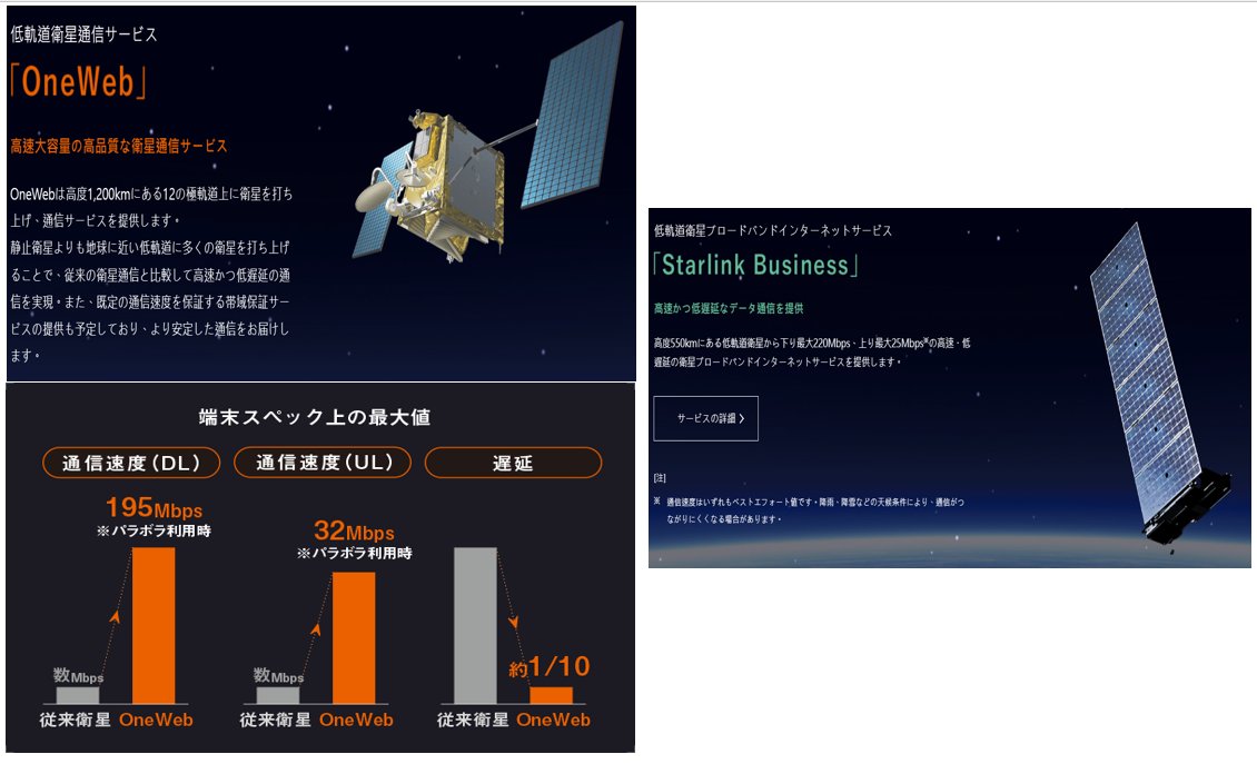 圖6、低軌衛星(以starlink 與OneWeb為例)通訊速度 (資料來源:softbank)