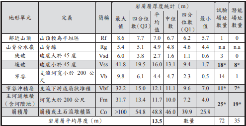 圖3、地形單元與潛能場址分析。(摘自林榮潤等,2021)