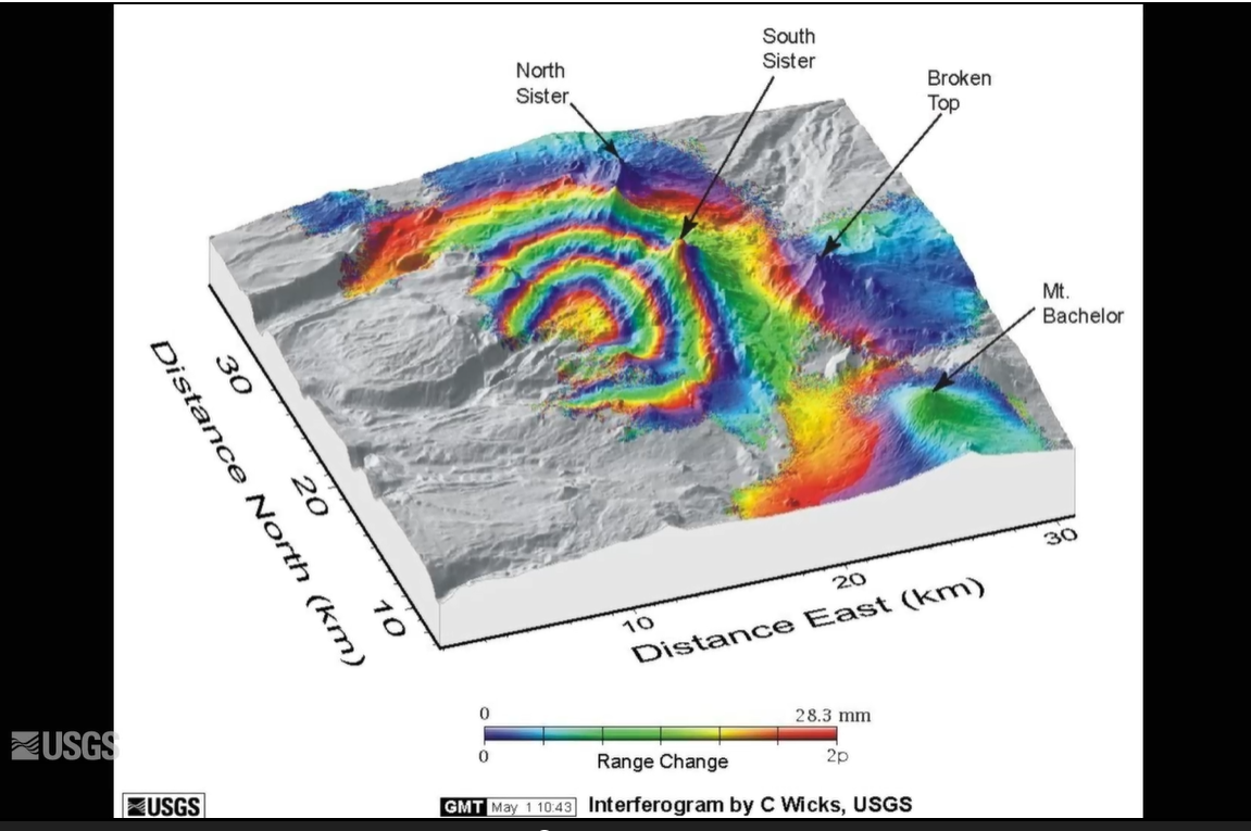 圖3、Three Sisters Volcano地表變化監測。來源：https://www.usgs.gov/media/videos/tracking-uplift-near-three-sisters-volcanoes-using-semi-permanent-gps-instruments