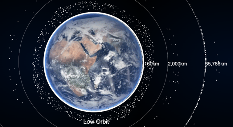 EO衛星是如何環繞地球-淺談衛星軌道