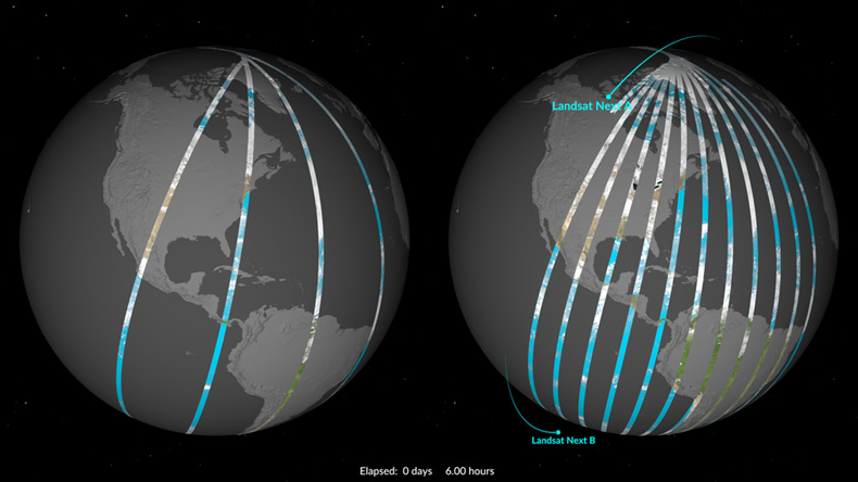 圖7、Landsat衛星運行軌道示意圖