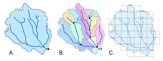 圖5. 不同空間結構所開發之逕流模式示意圖，A.整合型模式、B.半分佈式模式、C.分佈式模式(出處：ESRI, 2015)