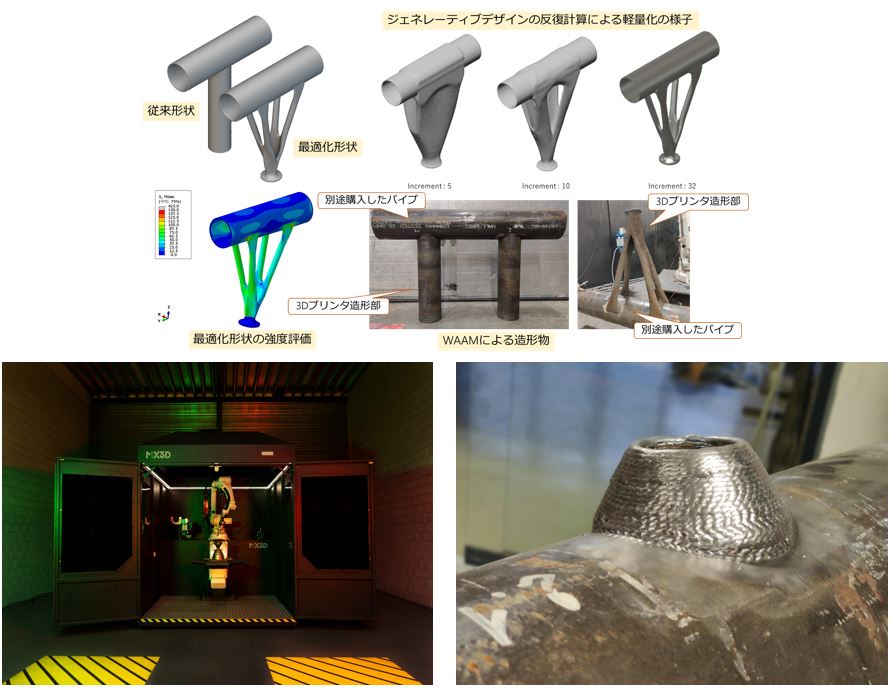 圖6、荷蘭MX3D與日本JGC Global公司 合作之碳鋼3D列印技術(資料來源:建設IT)