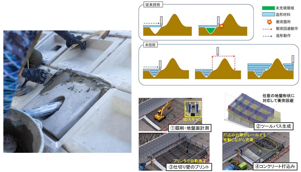 圖14、水保工程適用的排水孔固定塊、斜坡工程3D列印技術 (資料來源: 吉村建設)