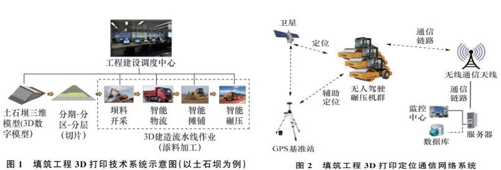 圖5、中國大型構造物3D列印技術-羊取大壩建設工程(資料來源: Facebook)