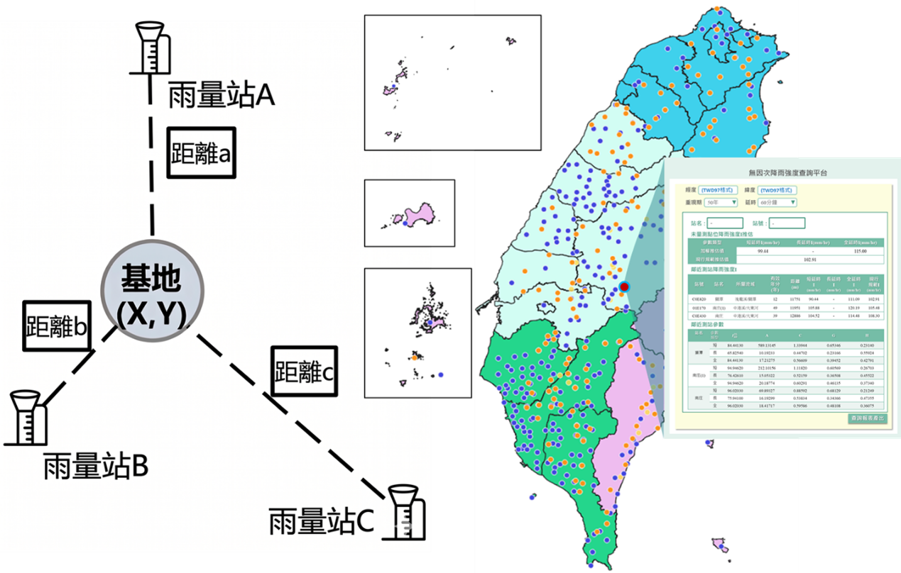 圖 7　基地鄰近雨量站選取與降雨強度查詢系統示意圖