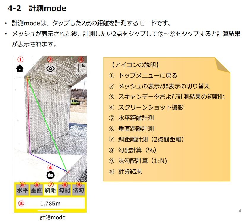 圖６、完整版ConstLiDAR的各種測量功能 (資料來源: Youtube-荻原建設工業株式會社)