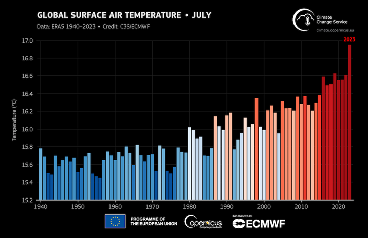 圖3、全球尺度的平均氣溫分布圖 (C3S/ECMWF)
