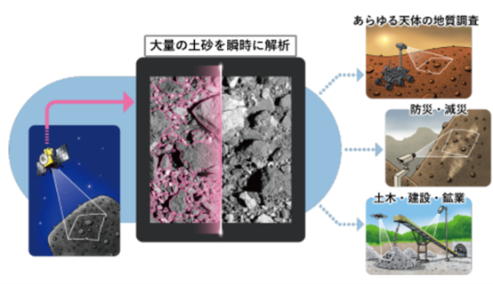 圖11 利用AI自動分析沉積物的方法