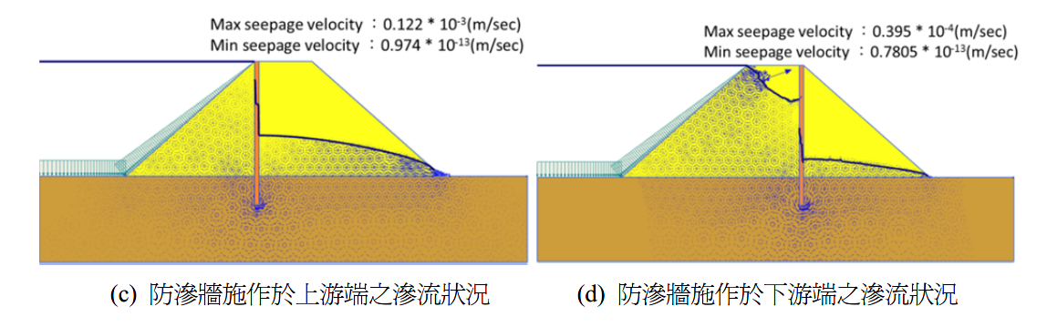圖7、防滲牆施作於上游端(左)、下游端(右)之滲流狀況-水壓力分佈 (陳宥序等人，2012)